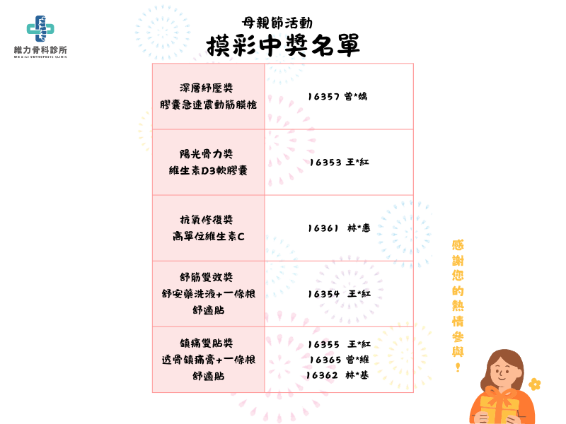 土城維力藥局