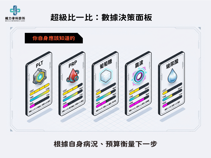 增生治療快速比較表