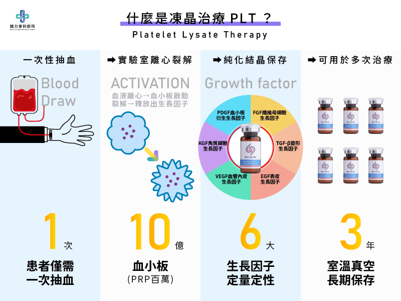 PLT凍晶治療是什麼
