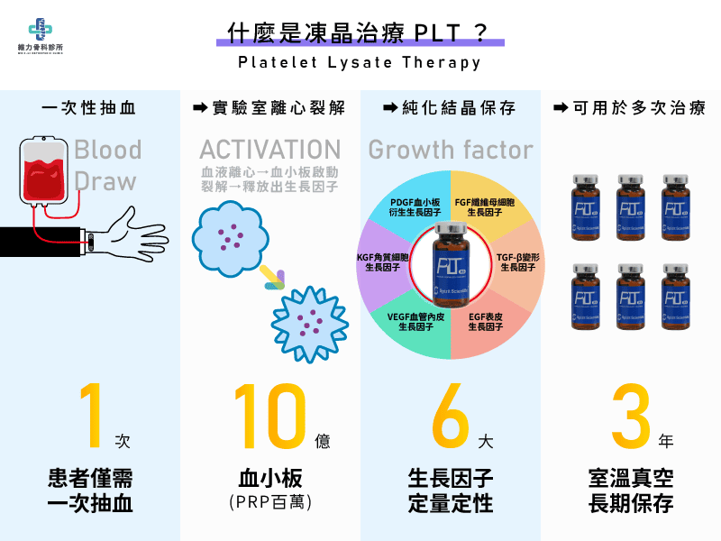 PLT凍晶治療是什麼