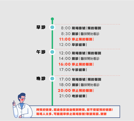 門診時間軸