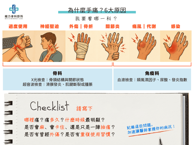 手痛6大原因