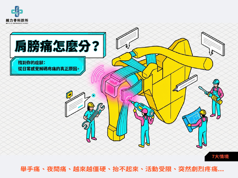 肩膀痛怎麼分辨
