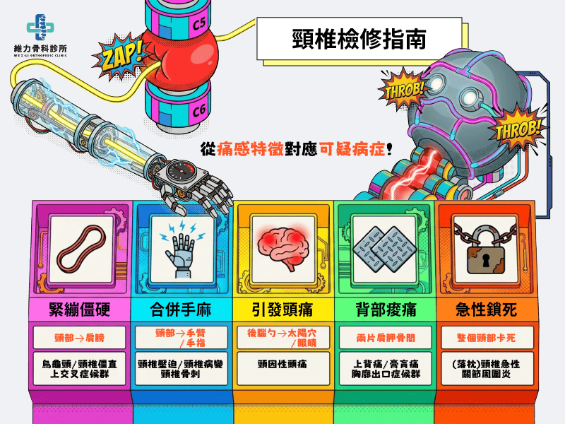 脖子痛頸椎問題,脖子痛的5大痛感表現