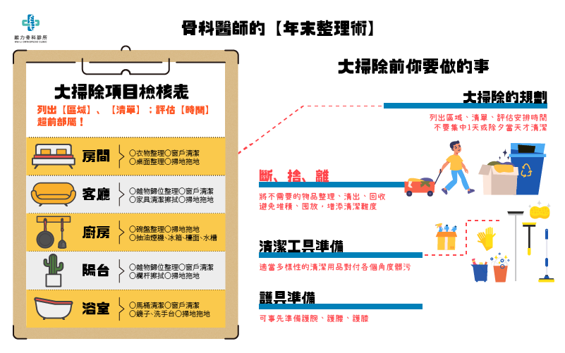 大掃除項目檢核表與大掃除前的規劃