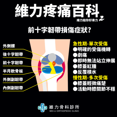 前十字韌帶損傷 維力骨科診所