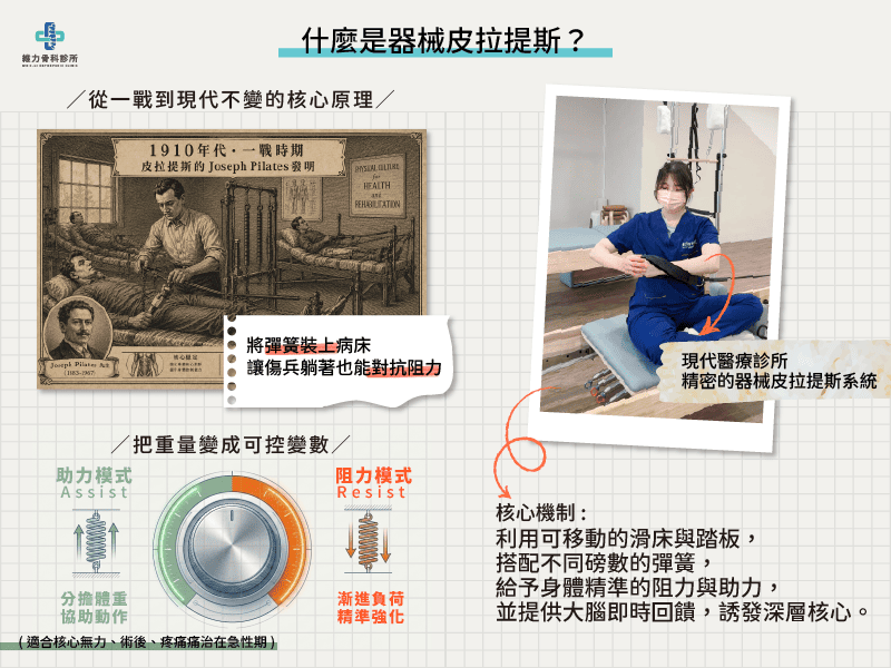 什麼是器械皮拉提斯？原理與應用