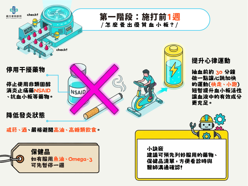 施打PRP前一週要怎麼做的要點