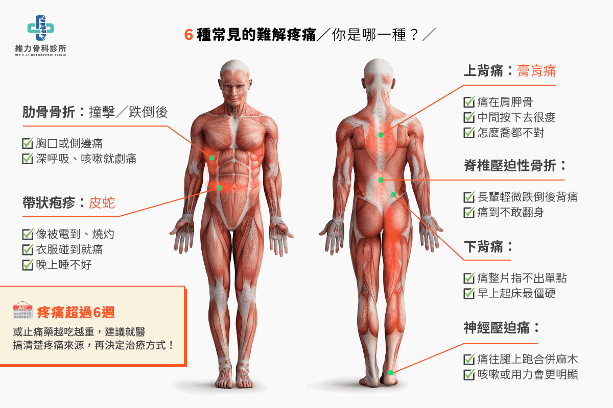6種常見難解疼痛你是哪一種