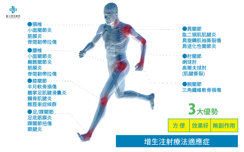 高濃度葡萄糖注射適應症