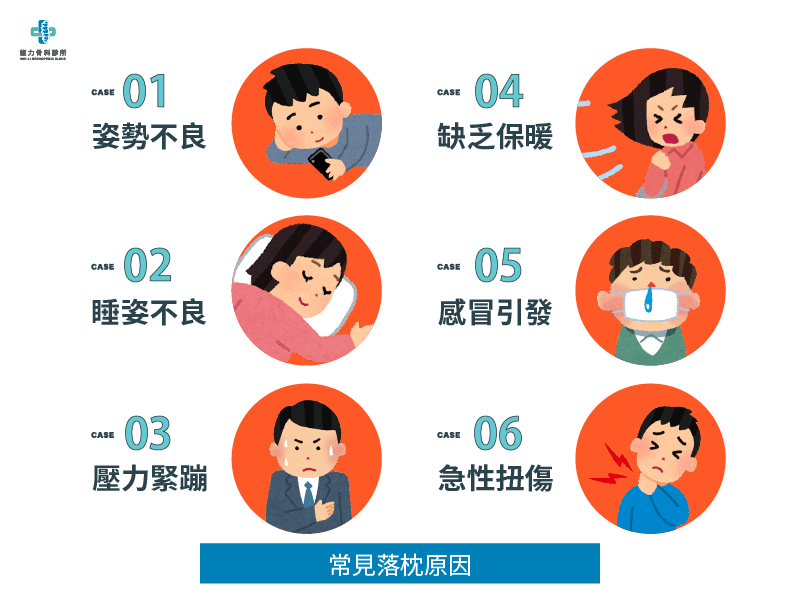 jingchuijixingguanjiezhouweiyan_2.png 常見落枕原因
