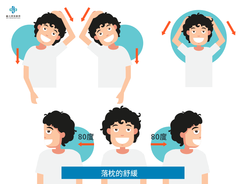 jingchuijixingguanjiezhouweiyan_3.png 落枕的舒緩