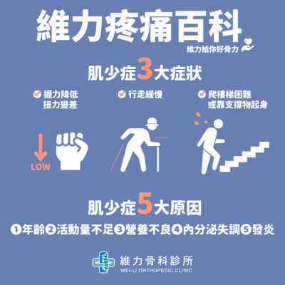 sarcopenia_2.png 肌少症症狀