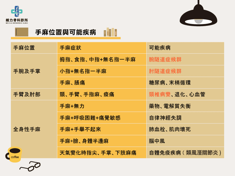 手麻疾病對照表
