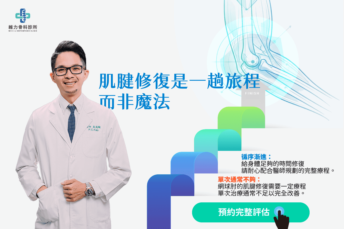 網球肘肌腱修復需要時間，依恢復狀況循序漸進安排治療