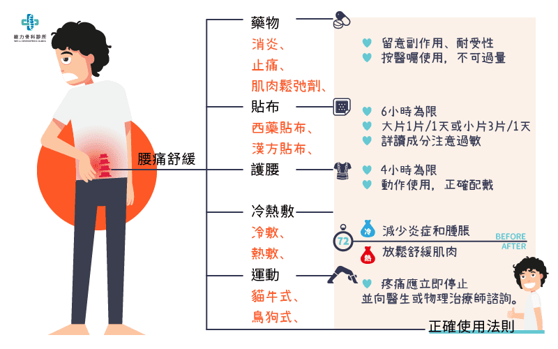 yaotongshuhuan_1_0.png 腰痛舒緩
