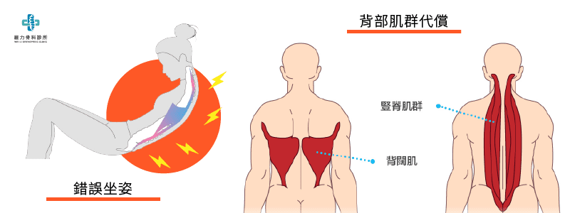 正確坐姿