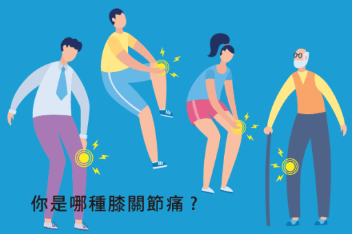 膝關節痛