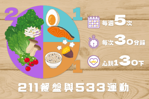 211餐盤與533運動