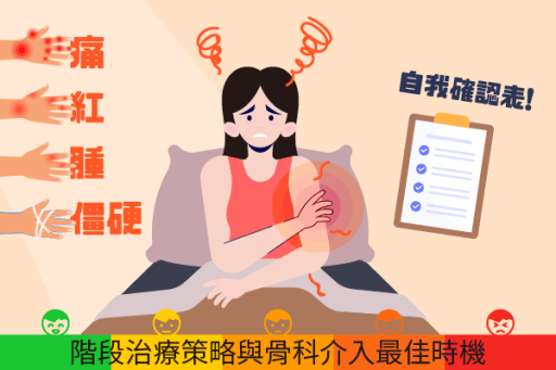 類風濕性關節炎診斷與治療